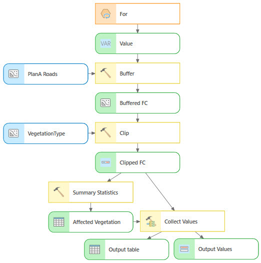 Finished model using For iterator Finished model using For iterator