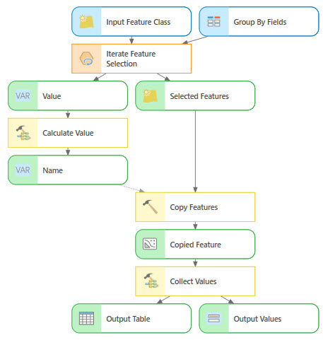 Finished model to iterate over feature selection Finished model to iterate over feature selection