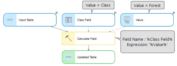 Use the inline variable in Calculate Field tool.