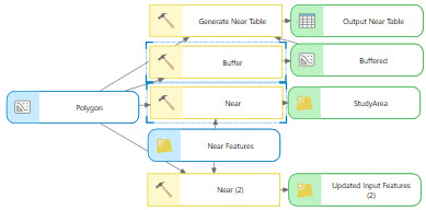 Searching for Buffer|Near
