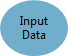 Input data