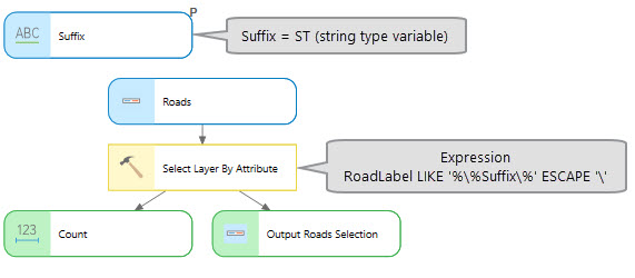 Use the inline variable in the Select Layer By Attribute tool.