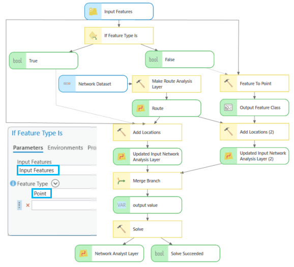 Example of If Feature Type Is