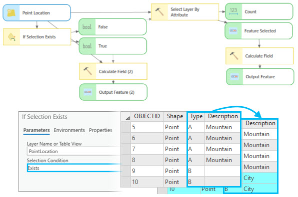Example of If Selection Exists