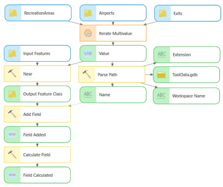 Finished model to iterate over multivalue