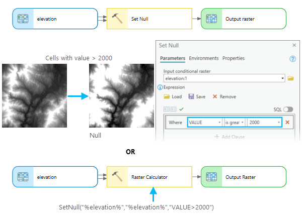 Raster set cell values to NoData.