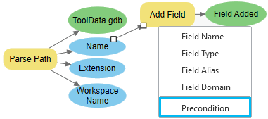 Setting the Precondition parameter for the Add Field tool