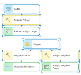 Searching for *Polygon*