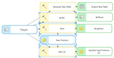 Searching for Buffer|Near*