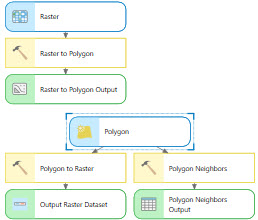 Searching for Polygon