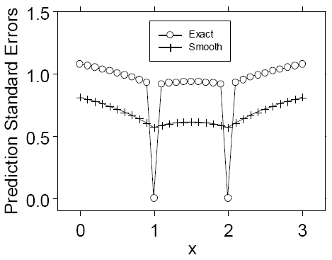 Model with measurement variation
