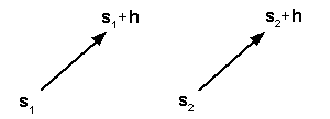 Autocorrelation arrows