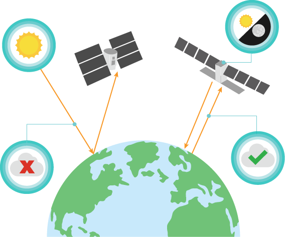 Introduction to SAR—ArcGIS Pro | Documentation