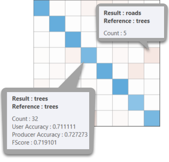 confusion matrix remote sensing