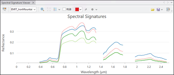 Spectral Signature Viewer