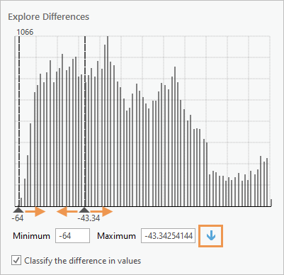 Explore Differences section and interactive histogram