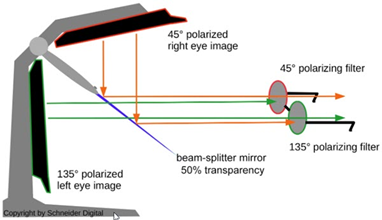 PluraView 3D schematic