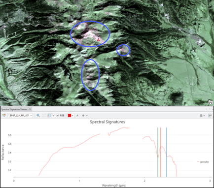 Jarosite mineral located on the image in the map
