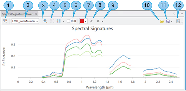 Spectral Signature Viewer