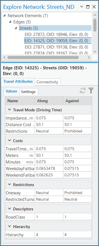 Travel attributes associated with the selected edge element