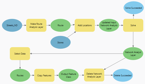 Auto layout the model