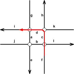 Example of a multipart turn