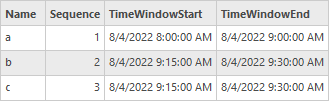 Example of three stops with time window information