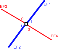 Modeling connectivity through elevation fields