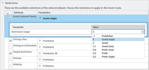 Changing the value for the Avoid Unpaved Roads restriction from Avoid to Avoid High