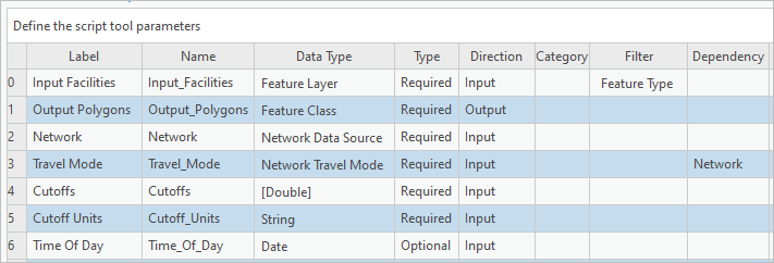 The full parameter configuration for the script tool