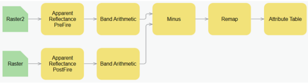 raster-function-editor-arcgis-pro-documentation