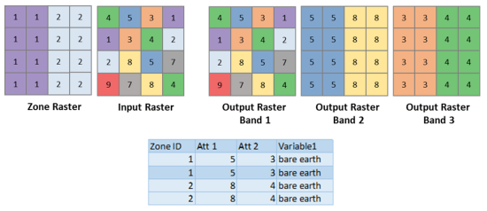 tiff raster file remove all attributes but one