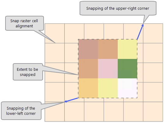 snap raster in r