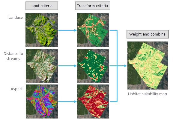 Submodel to create the habitat suitability map