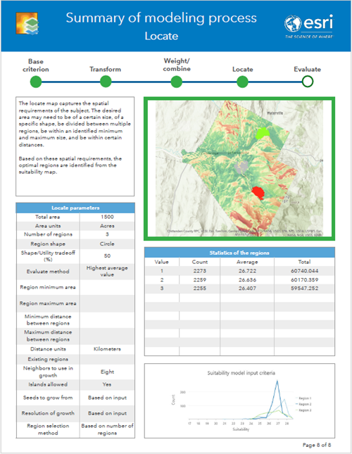 Locate regions summary page