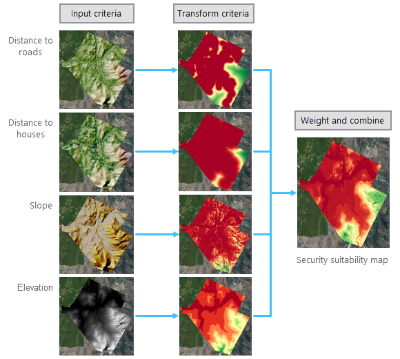 Submodel to create the security suitability map