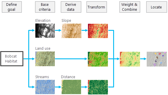 Sample suitability modeling workflow