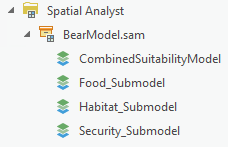 Submodels contained in a Suitability Modeler container