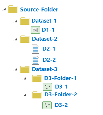 Example source folder and contents