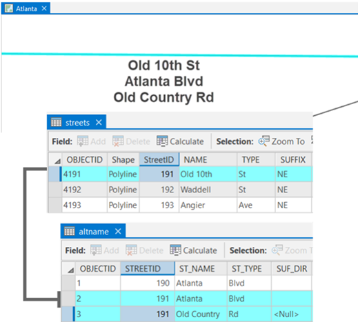 Fundamentals Of Alternate Name Tables Arcgis Pro Documentation