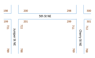 Each road segment has a To and From address range for both right and left sides of the road.