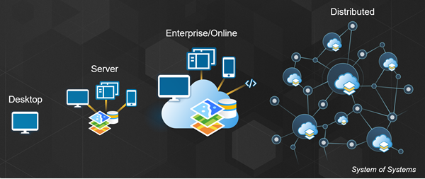 arcgis platform