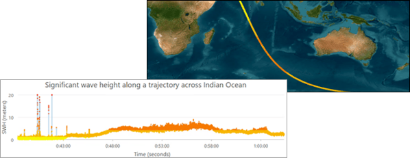 Trajectory dataset example