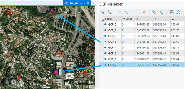 Check points in the GCP Manager