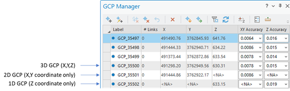 GCP Manager with 1D, 2D, and 3D GCPs