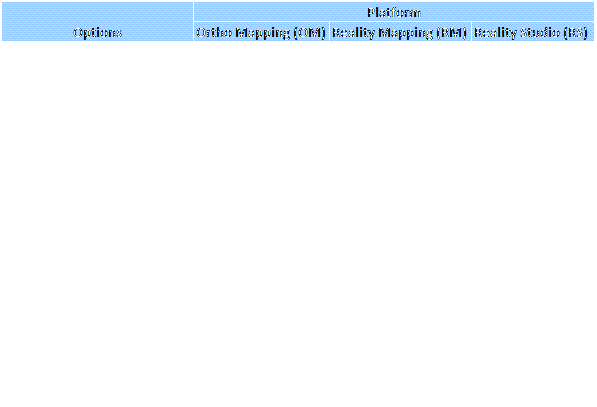 Product capabilities table