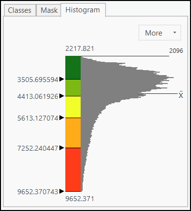 Histogram tab in the Symbology pane
