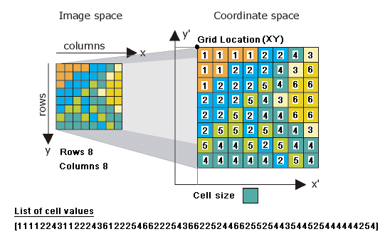 Diagram of pixel values