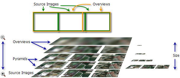 Mosaic dataset overviews—ArcGIS Pro | Documentation