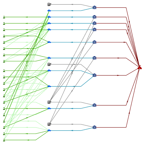 Link charts in ArcGIS AllSource, Part 1: Create your first link chart